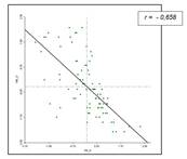 Diagrama de dispersión con valores estandarizados