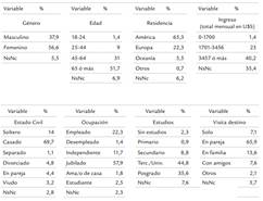 Perfil socio-demográfico de los cruceristas