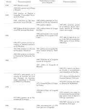 Síntesis de la trayectoria de Miguel Marzo