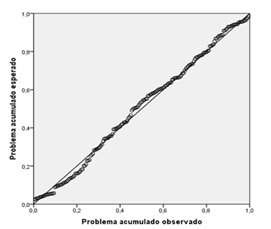 P-P Normal de M_2