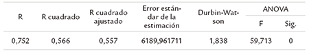  Resumen del modelo