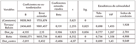 Coeficientes obtenidos en el modelo de regresión