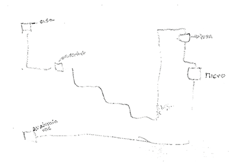 Figura 6. Mapa de Camila