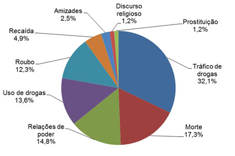 Evocações relacionadas a ‘vila’