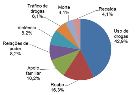 Evocações relacionadas a casa