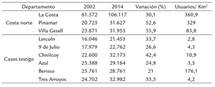 Usuarios de servicio el&eacute;ctrico seg&uacute;n departamentos seleccionados de la provincia de Buenos Aires, 2002 y 2014