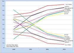 Evoluci&oacute;n de la poblaci&oacute;n urbana, ciudades intermedias del Chaco, 1980-2010