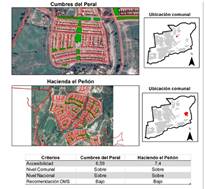 Cumbres del Peral y Hacienda el Pe&ntilde;&oacute;n, Puente Alto