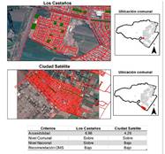 Los Casta&ntilde;os y Ciudad Sat&eacute;lite, Maip&uacute;