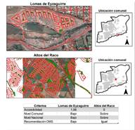 Lomas de Eyzaguirre y Altos del Raco, Puente Alto