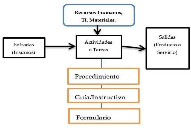 Diseño de proceso