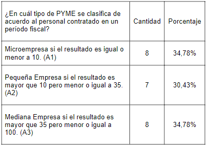  Empresas que están registradas en la muestra inicial