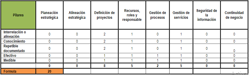 Criterios de evaluación aplicados – agosto 2017