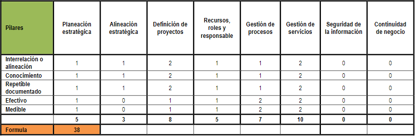 Criterios de evaluación aplicados – agosto 2018