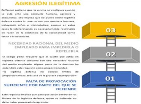 REQUISITOS DE LA LEGÍTIMA DEFENSA