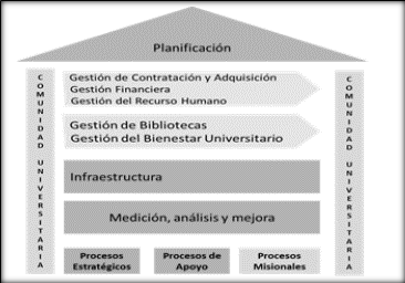 Mapa de procesos Sistema de Calidad