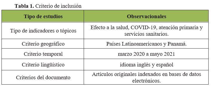Criterio de inclusión