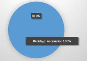 Reciclaje necesario, barriada Brisas de Los Guayacanes, Distrito de Chitr&eacute;, Provincia de Herrera, Rep&uacute;blica de Panam&aacute;. 2018