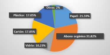 Materiales para reciclar, barriada Brisas de Los Guayacanes, Distrito de Chitr&eacute;, Provincia de Herrera, Rep&uacute;blica de Panam&aacute;. 2018