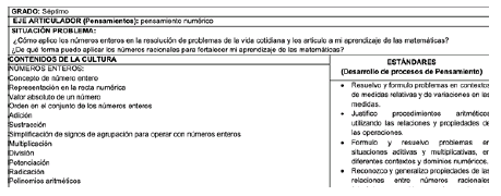 Plan de formación para el grado séptimo, en relación al concepto matemático de número entero. 

 