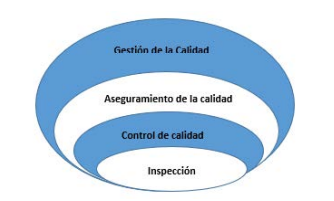 Principales enfoques de la gestión de calidad,
