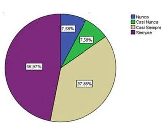 ¿La dirección
de talento humano lleva un control de los expedientes de las servidoras y servidores de la entidad?