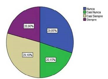 ¿Usted cree que la incorporación
del personal se realiza mediante convocatoria, evaluación y selección de acuerdo con el perfil requerido por la empresa?