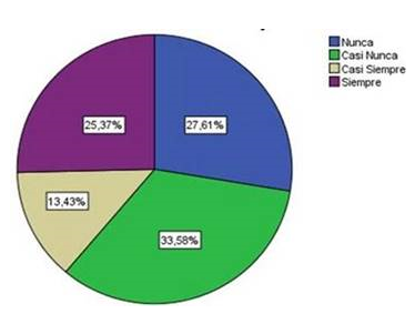 ¿El personal recibe capacitación para así aumentar la calidad del trabajo?