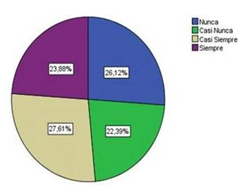  ¿Considera usted que la rotación del personal disminuye el riesgo de errores,
deficiencias administrativas
y utilización indebida de recursos?