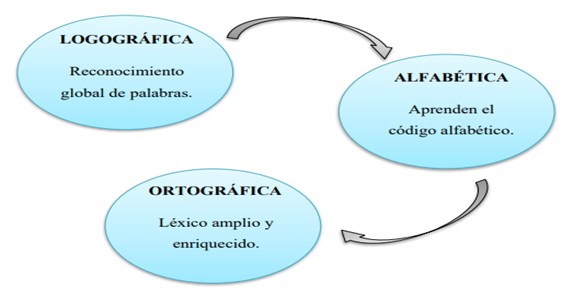 Figura 1.