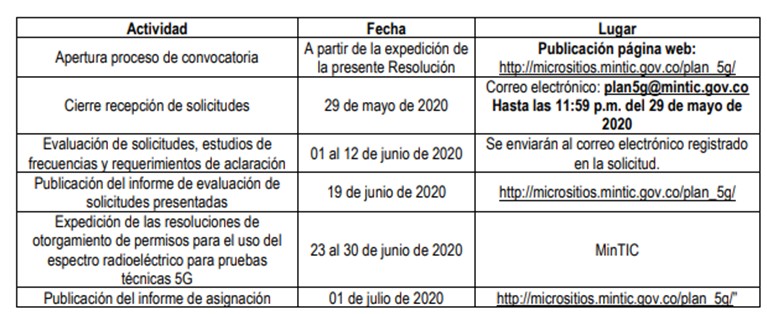 Figura
3.