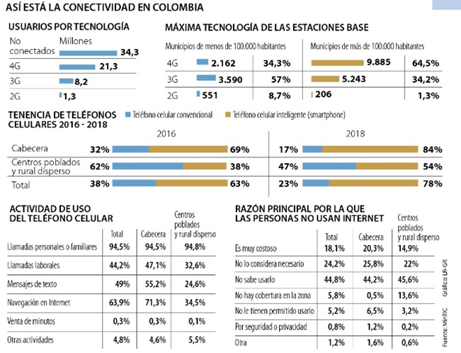 Figura
1.