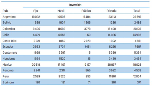 Figura
2.