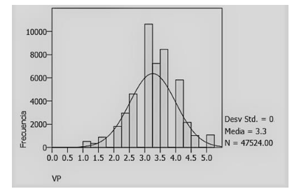 Desv.
estándar, variable productividad.