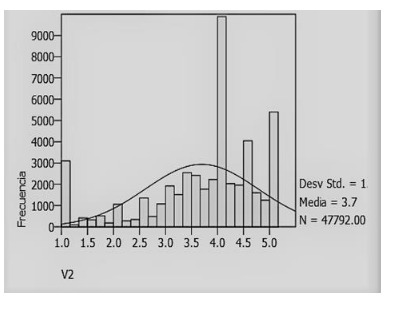 Desv.
estándar, variable RSC