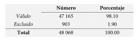 Resumen
del proceso de casos de la muestra, variable VI.

 