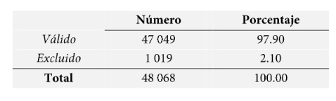 Resumen
del proceso de casos de la muestra, variable VRSC.

 