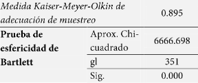 Prueba de 1<MO y Bartiett