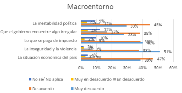 Análisis de lasfuerzas  macroambientales.