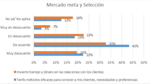 Análisis de la estrategia de selección del mercad o meta