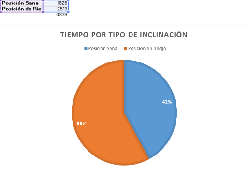 Evaluación resumen
operario general área de planchado