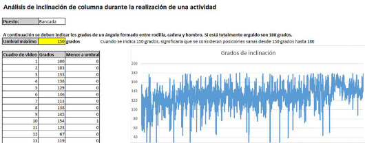 Evaluación
postural operario general de bancada.

 