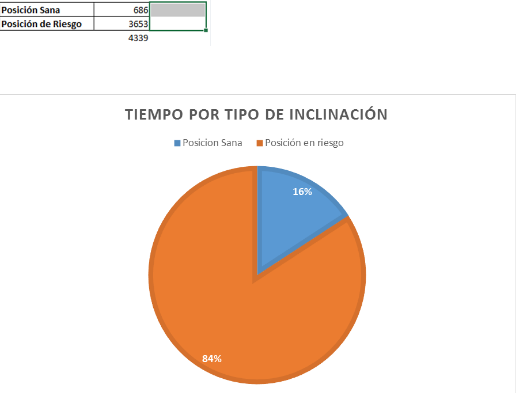 Evaluación resumen
operario general de bancada.

