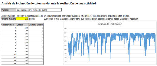 Evaluación postural
operario general rampa de cuero