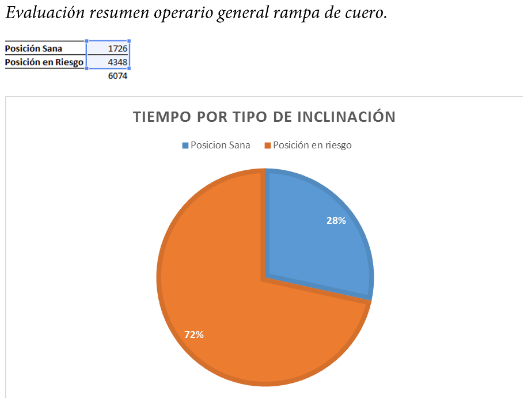 Evaluación resumen
operario general rampa de cuero.

