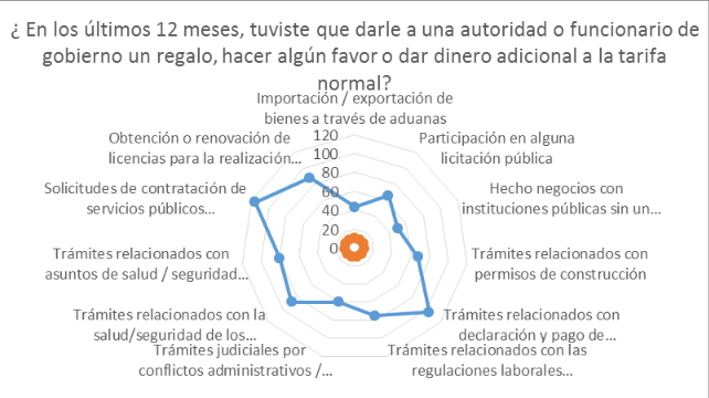  Actividades relacionadas con entrega económica adicional.

 
