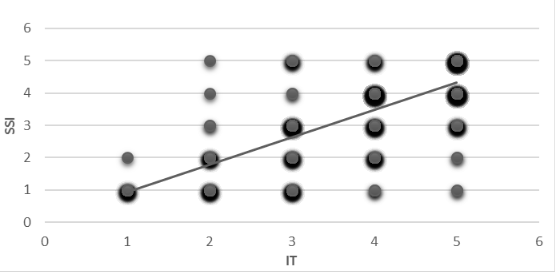  Diagrama de dispersión de variables.