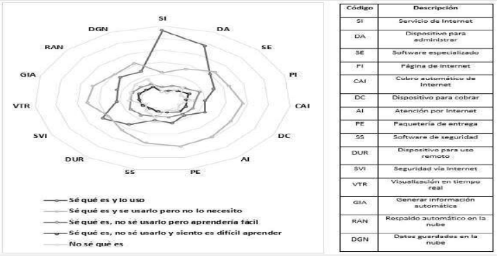Resultados de la variable mype.