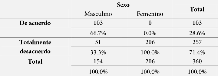Mis condiciones de trabajo* Sexo.