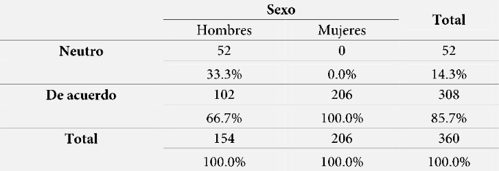 Capacitaci&oacute;n y formaci&oacute;n* Sexo.